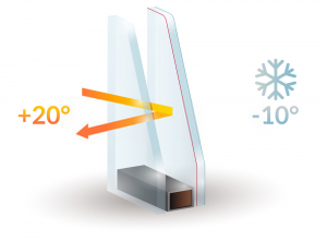 Double Glazing Services in Parsons Green | Installation & Repairs